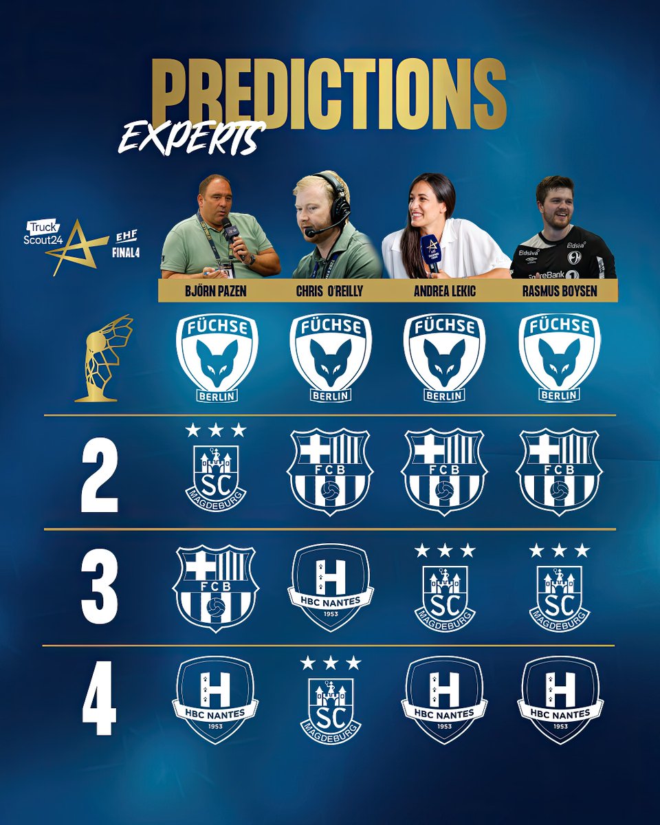 Experts have spoken. 𝗡𝗼𝘄 𝘄𝗲 𝘄𝗮𝗻𝘁 𝘆𝗼𝘂.

What’s your TruckScout 24 #ehffinal4 ranking? 🔮👇 #ehfcl #ehffinal4 #CLM