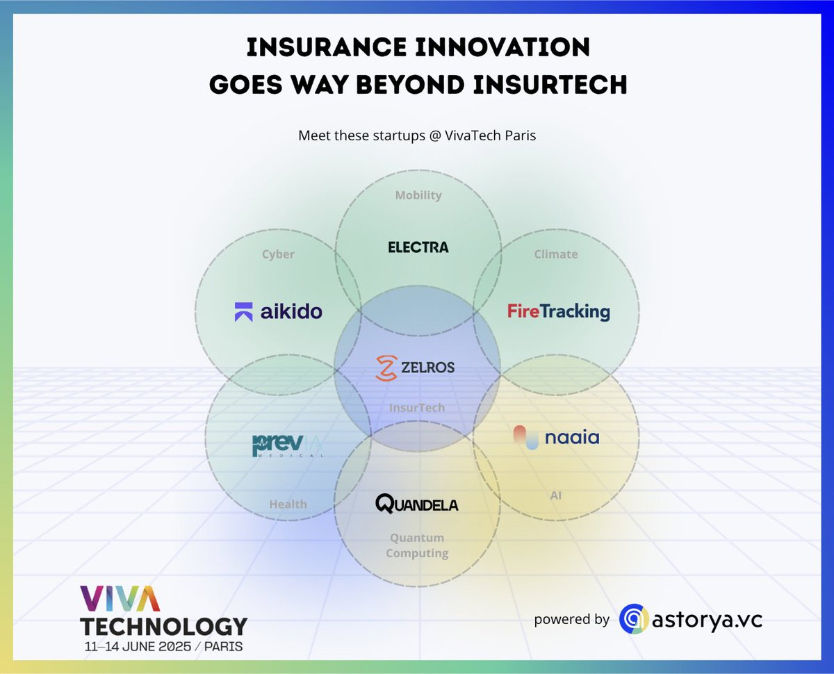 FGraillot's tweet image. Insurance innovation goes way beyond InsurTech !

Here are startups you could meet this week at #vivatech in Paris.

👉 See you there?