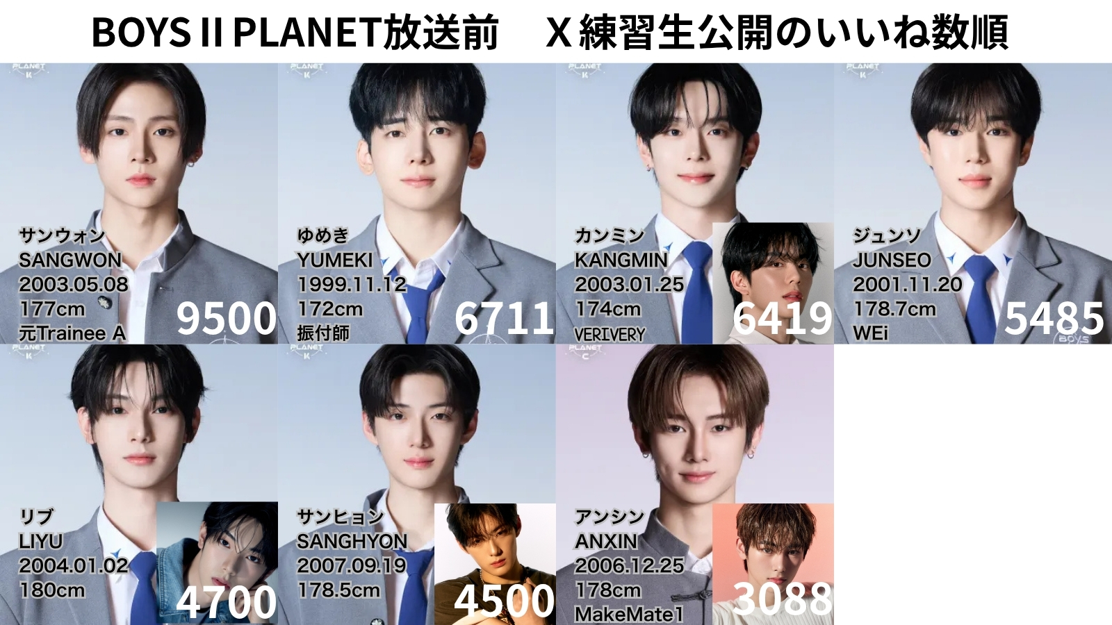 boysplanet2（ボイプラ2データ収集＆スポ） on X: 