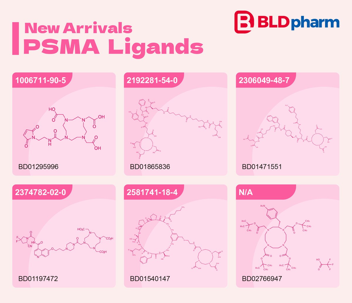 #BLDnewArrivals 🥳 High-Affinity PSMA Ligands – Precision Tools for Prostate Cancer Research

#BLDpharm's PSMA Ligands deliver:
✔ Strong binding to prostate-specific membrane antigen
✔ Versatile applications in imaging &amp; therapy

Dive deeper into these compounds here: