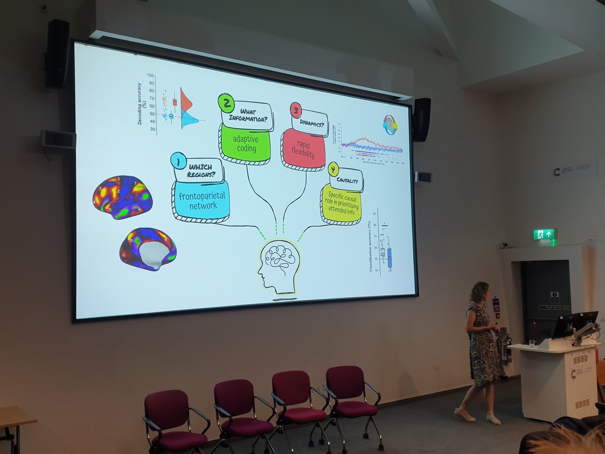 beccasue99's tweet image. Fantastic start to Cambridge Imaging festival as @AlexWoolgar absolutely got our attention 🧐 discussing the power of combining neuroimaging and stimulation approaches 🧠⚡in researching... well... attention...