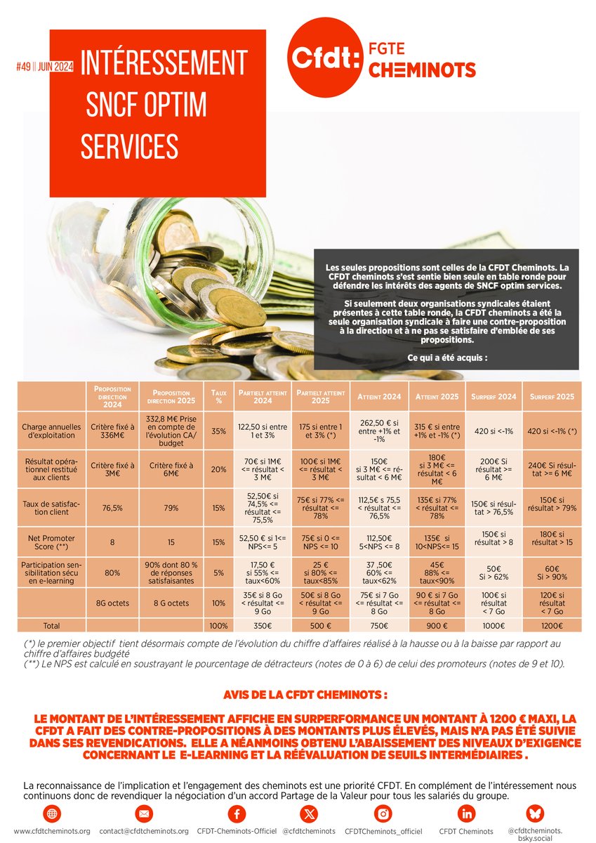 CFDT CHEMINOTS ALPES (@cfdtalpes) on Twitter photo 