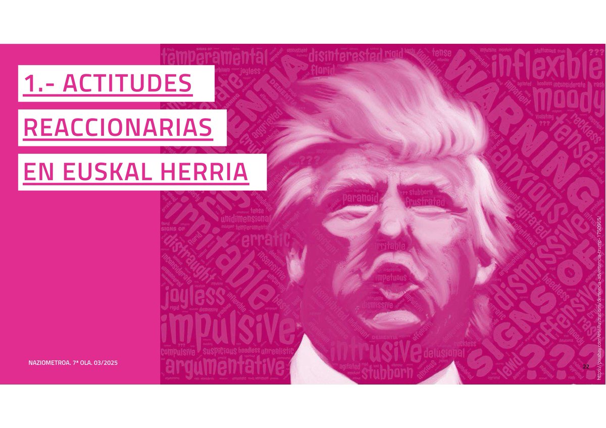 👥¿Qué opina la ciudadanía vasca en la 7º ola de #Naziometroa ?  

📷 Informe completo:   telesforomonzonlab.eus/wp-content/upl…

Datos relevantes sobre el aumento de las actitudes reaccionarias🧐⬇️📷