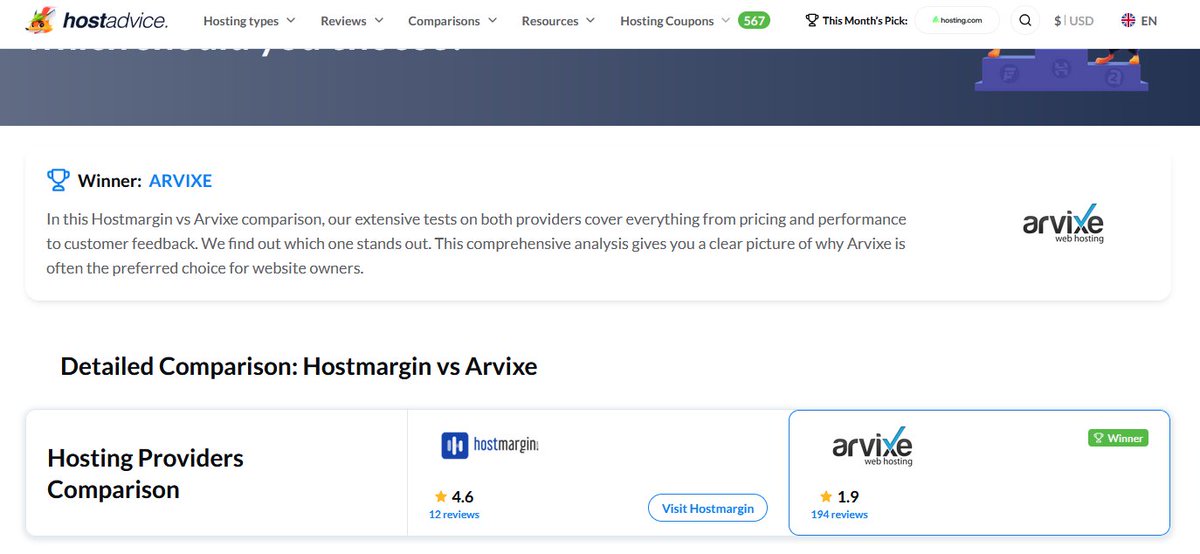 bibithmathew's tweet photo. @hostadvicecom is really playing a bad game. In the screenshot @hostmargin  has a rating of 4.6 from 12 reviews. @arvixe  has a rating of 1.9 from 194 reviews. Yet, the page incorrectly declares Arvixe as the winner, even though its customer feedback rating is significantly worse https://t.co/WLQna9hD5V