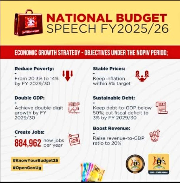The Tenfold Growth Strategy for building a 500 billion USD economy by 2040 
#KnowYourBudget25