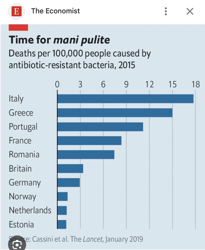 bencoates1's tweet image. Dutch antibiotic policy in two graphs: