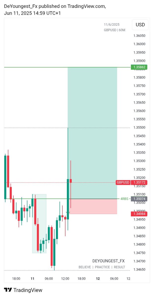 DeYoungest_Fx tweet media