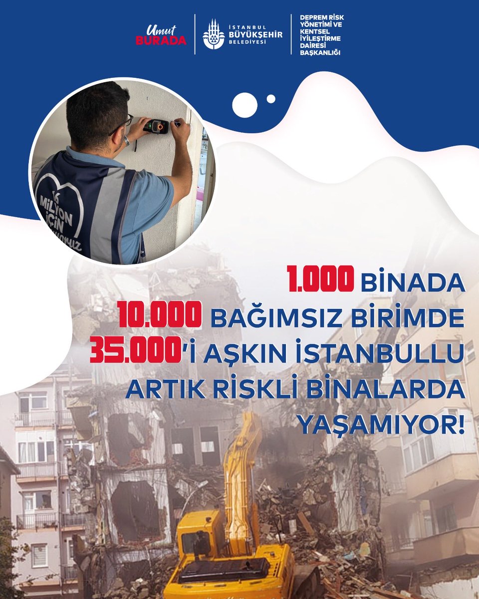 Hızlı tarama yöntemi ile en riskli grupta olduğunu tespit ettiğimiz 6840 binadan 1000 binanın (10.000 konutun) tahliyeleri gerçekleşti, yıkım işlemleri devam ediyor….
#dayanıklıİstanbul