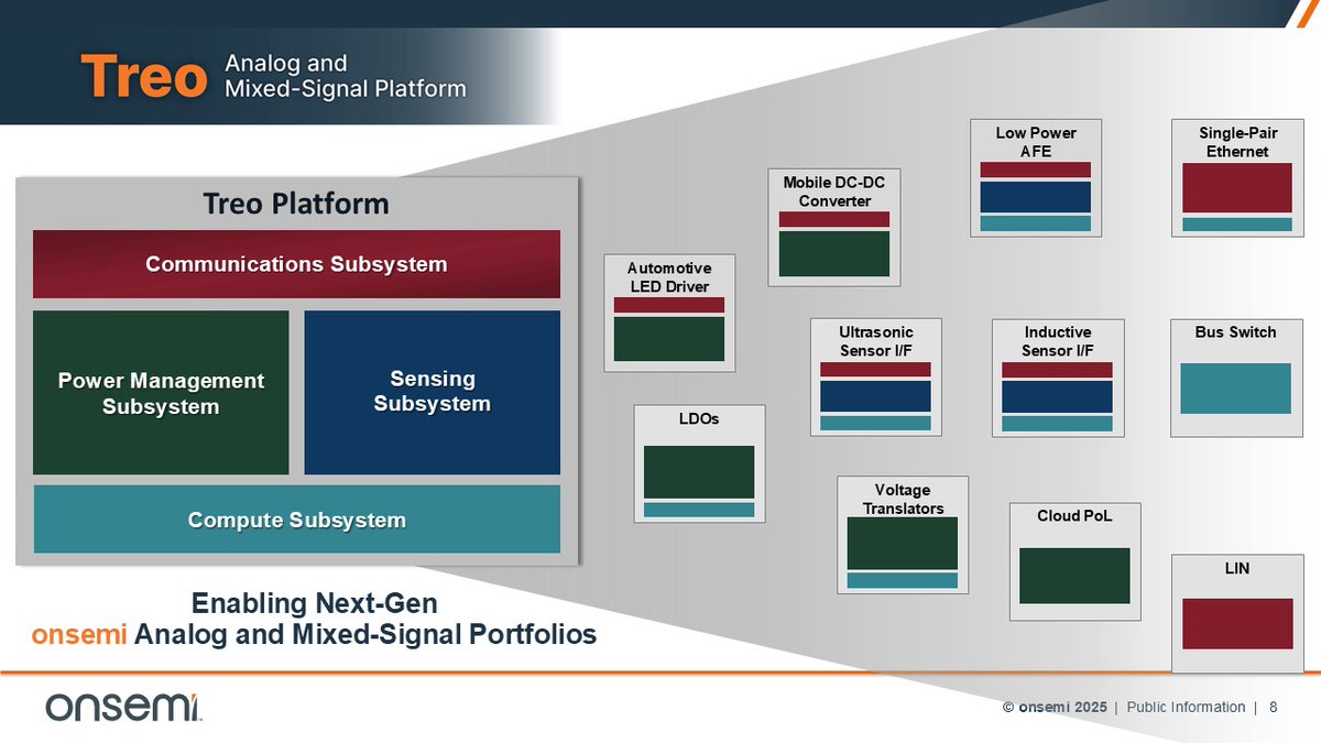 embedded_online's tweet image. #Treo #AnalogandMixedSignal Platform: A Scalable Platform for Advanced #Silicon Development #semiconductor embedded.com/treo-analog-an…