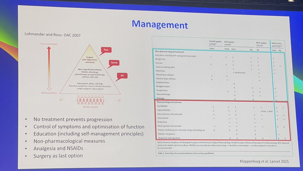 Treatment of erosive osteoarthritis #EULAR2025