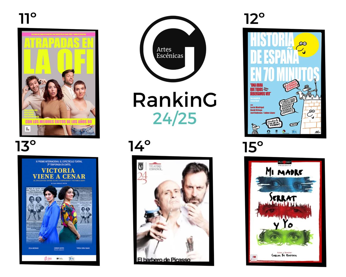 🔝RANKING GODOT🔝

La comedia y los musicales se hacen con los primeros puestos del #RankingGodot  en este final de temporada‼️

🎭Echa un vistazo a los espectáculos en cartel mejor valorados por nuestrxs colaboradorxs.👇
revistagodot.com/ranking-obras-…
