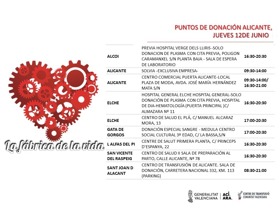 Puntos de donación #Alicante
📅jueves #12Junio

Semana del Donante de Sangre 2025 
Donar sangre, dona esperanza: juntos salvamos vidas ❤
