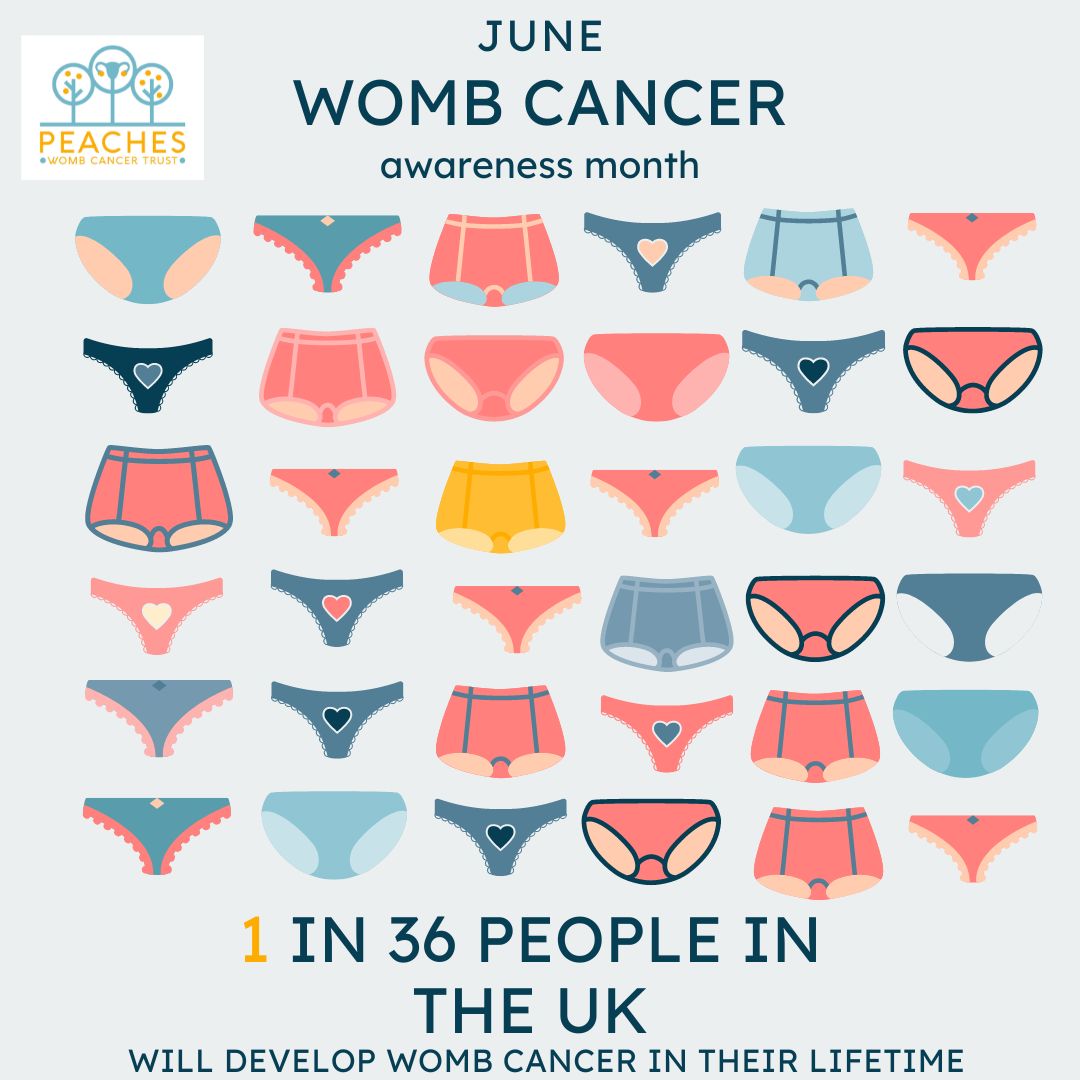 Womb cancer is the most common gynaecological cancer in the UK: 1 in 36 people in the UK will develop womb cancer.
#wombcancerawarenessmonth #WombCancer #endometrialcancer #uterinecancer