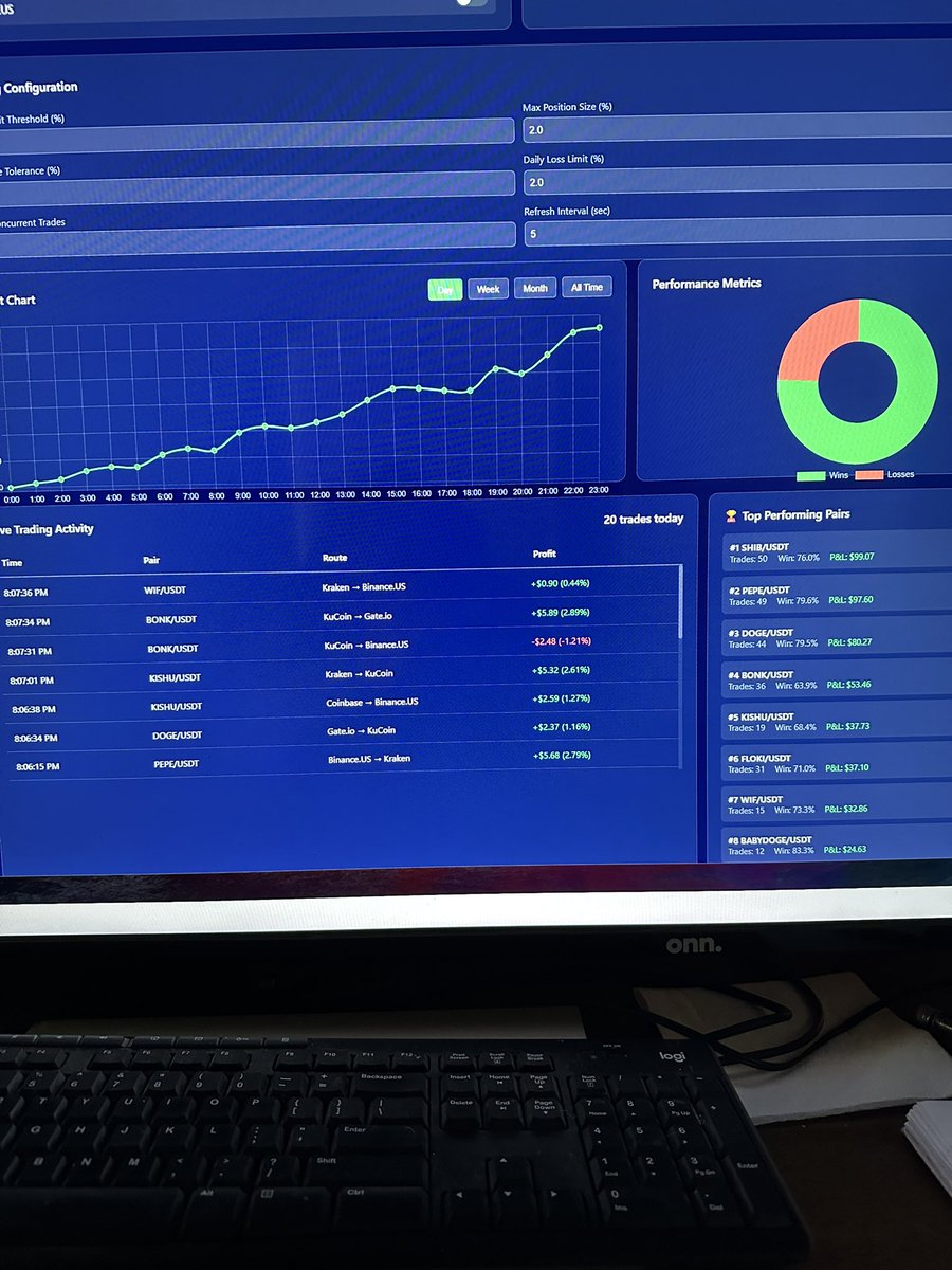 Created a meme coin trading bot , got it working with actual data and paper trading . Now it’s training to get over 75% successful on trades . Interested to see how long it takes to get better !!