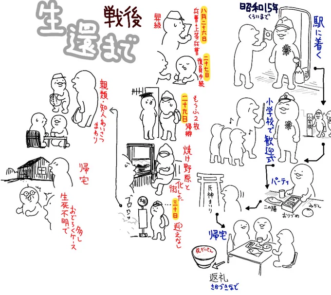 生還 