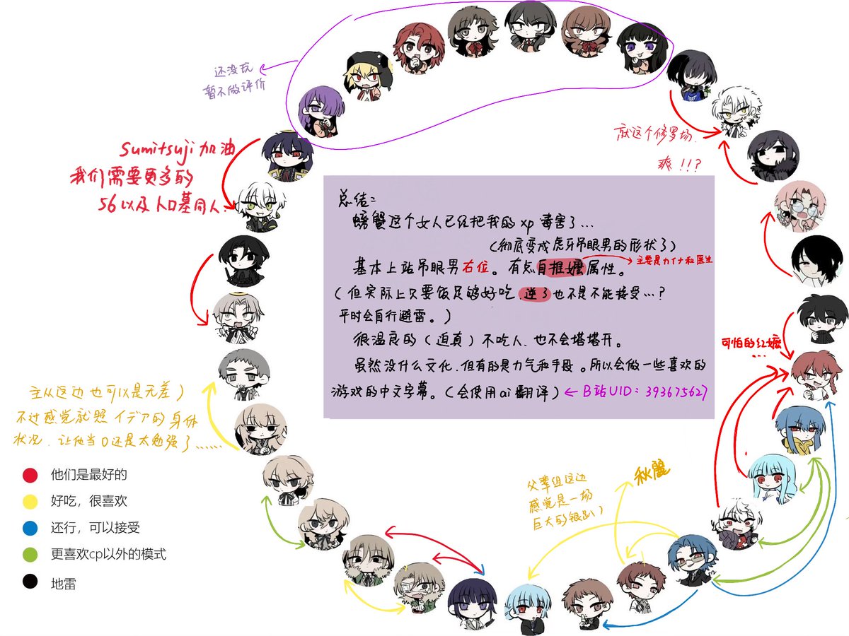 aleiath1's tweet image. 丸得基地成分表
箭头有意义