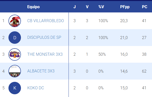 El Ventero CBV tweet media