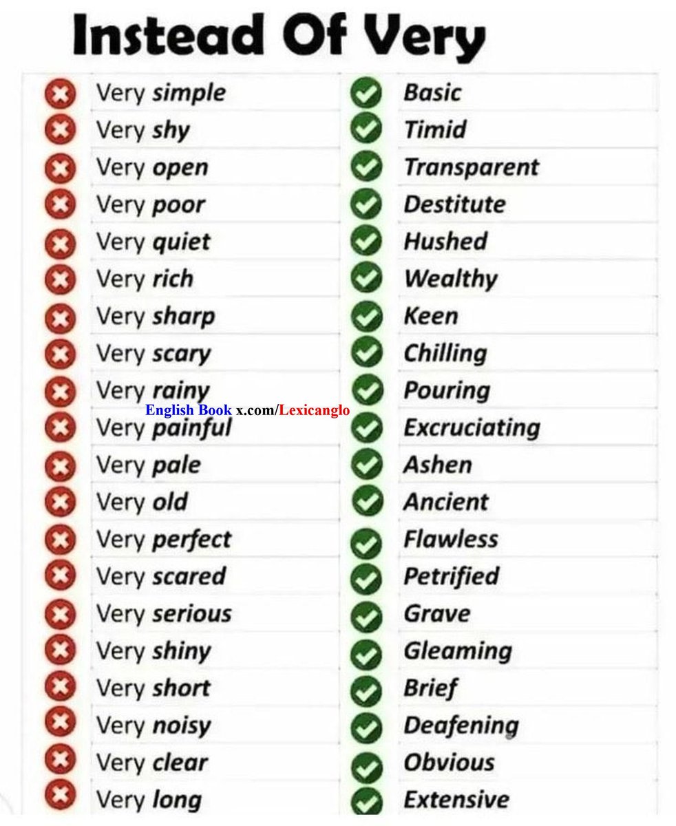 Improve your English #English