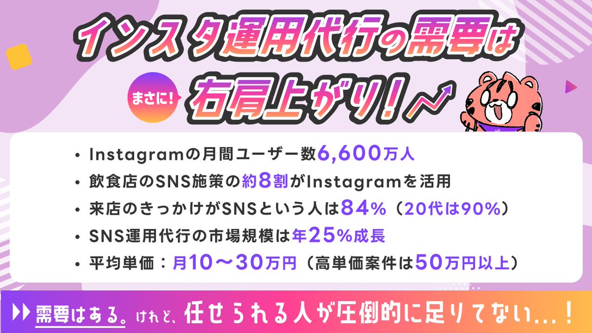 showheyohtaki's tweet image. 【速報】“Instagram運用代行”の専門講座が開講決定📣✨
個人でも法人でも、SNSで仕事をつくる時代へ——
#デイトラ が、2ヶ月で未経験からインスタ運用代行のプロになる
『インスタ運用エキスパート講座』をリリースします🎉
━━━━━━━━━━━━━━━━━
Instagram運用代行って?…