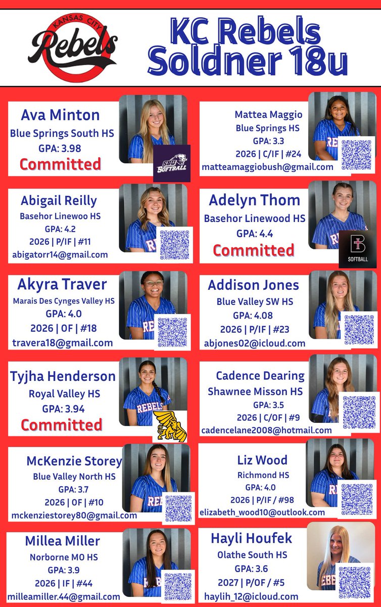 KC Rebels 18 Regional Soldner tweet media