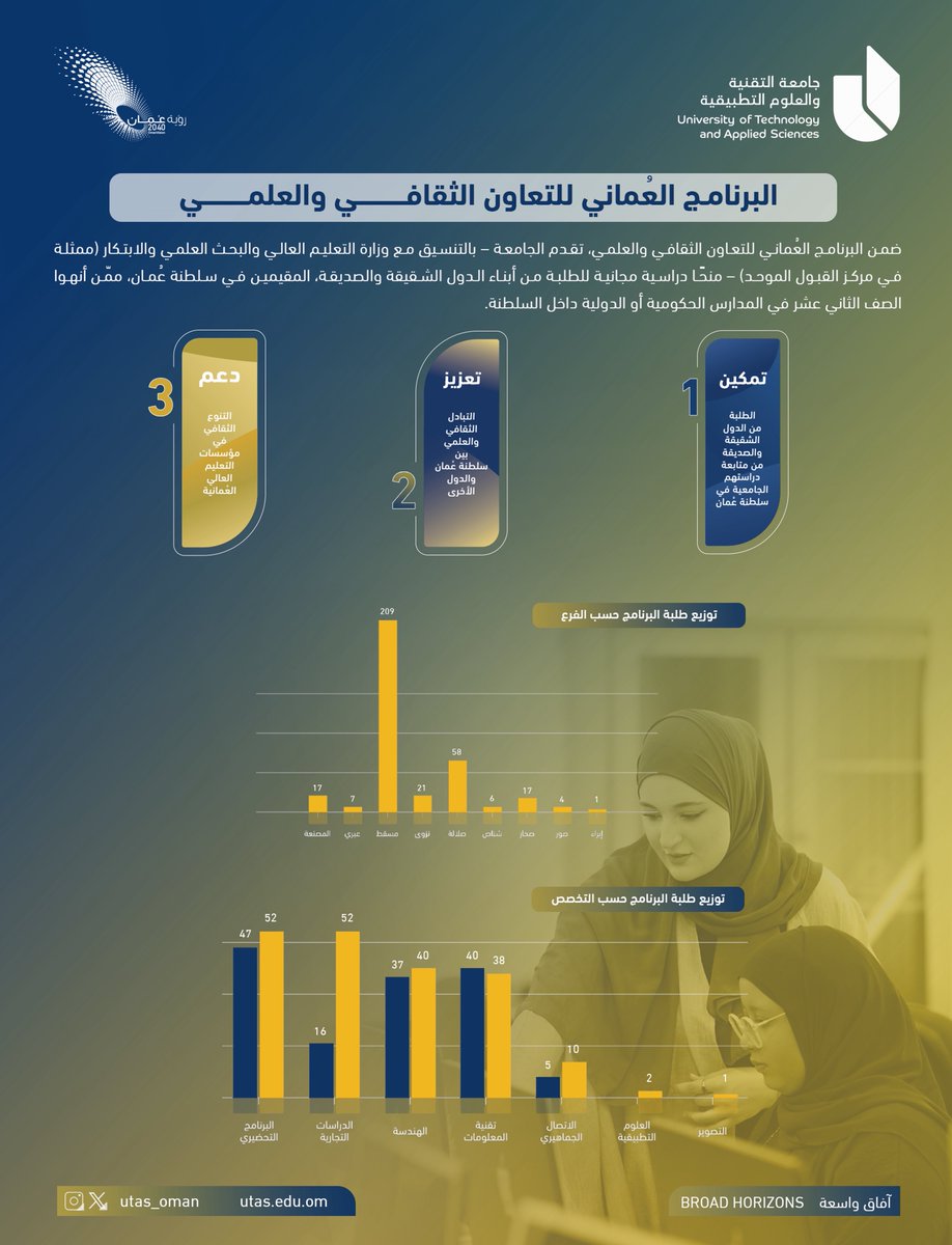 #يوتاس |

البرنامج العماني للتعاون الثقافي والعلمي ✨

#آفاق_واسعة