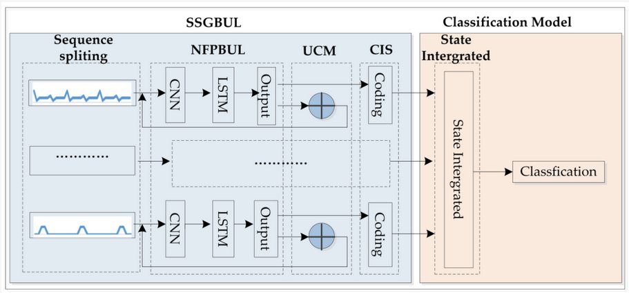Sensors_MDPI's tweet photo. Research on Fault Detection by Flow Sequence for Industrial Internet of Things in Sewage Treatment Plant Case
https://t.co/OYZBYGkJeF
#subsequence_classification #fault_detection https://t.co/e1Pd9orA7i