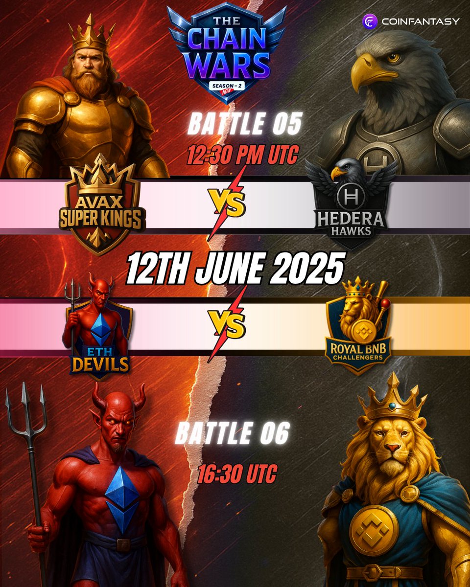 walle_xyz's tweet photo. Today’s battles:
🟥 12:00 UTC: @Avax vs @Hedera
🟪 16:30 UTC: @Ethereum vs @BNB
Reminder: Edit your portfolio before the clock hits zero.
Link: https://t.co/j833UkbEQb
#Chainwars #Cryptocurrency https://t.co/mRe1w9Iful