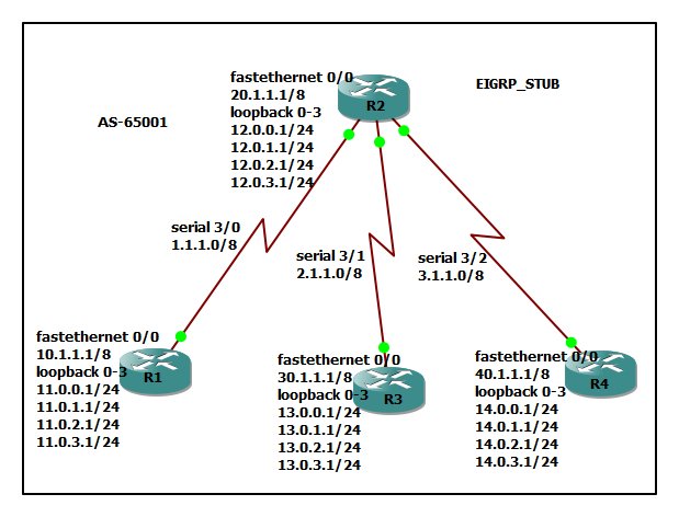 Edgarcfrancis's tweet image. EIGRP Passive interface and configuration

internetworks.in/2019/03/eigrp-…
