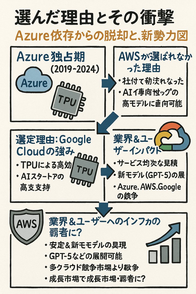 公式】ナンバーワンソリューションズ (@No1_Solutions) / Posts / X