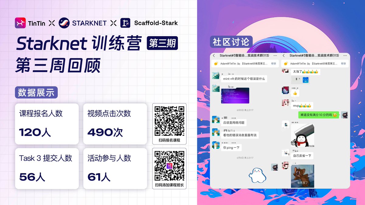 TinTinLand (@ourtintinland) on Twitter photo π₯ Week 3 Recap of the Starknet Smart Contract Bootcamp - Season 3, proudly co-hosted by TinTinLand, <a href="/Starknet/">Starknet πΊπ±</a>, and <a href="/ScaffoldStark/">Speedrun & Scaffold Stark</a>!
πΉ Registered Participants: 120
π₯οΈ Video Views: 490
πΉοΈ Task 2 Submissions: 56
ποΈ Event Attendees: 61
β
Engagement is growing fast β builders are π₯ Week 3 Recap of the Starknet Smart Contract Bootcamp - Season 3, proudly co-hosted by TinTinLand, <a href="/Starknet/">Starknet πΊπ±</a>, and <a href="/ScaffoldStark/">Speedrun & Scaffold Stark</a>!
πΉ Registered Participants: 120
π₯οΈ Video Views: 490
πΉοΈ Task 2 Submissions: 56
ποΈ Event Attendees: 61
β
Engagement is growing fast β builders are