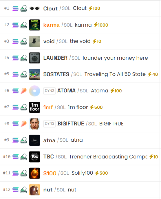 deg_ape's tweet photo. Trenches want to get fed up again. I see some good lores and metas evolving from the trenches. 

Which are the best runners to bet on???

$clout - 1m
$karma - 350k
$void - 1m 
#launder - 300k
#50states - 450k 
#1mf - 500k 
#bigiftrue - 1.2m 
$atna - 450k
$lore - 200k https://t.co/idjgYaKk8T