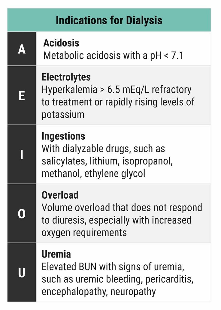 Gazal6849's tweet photo. 🔴Indications for dialysis https://t.co/Vv2AQhFSGj