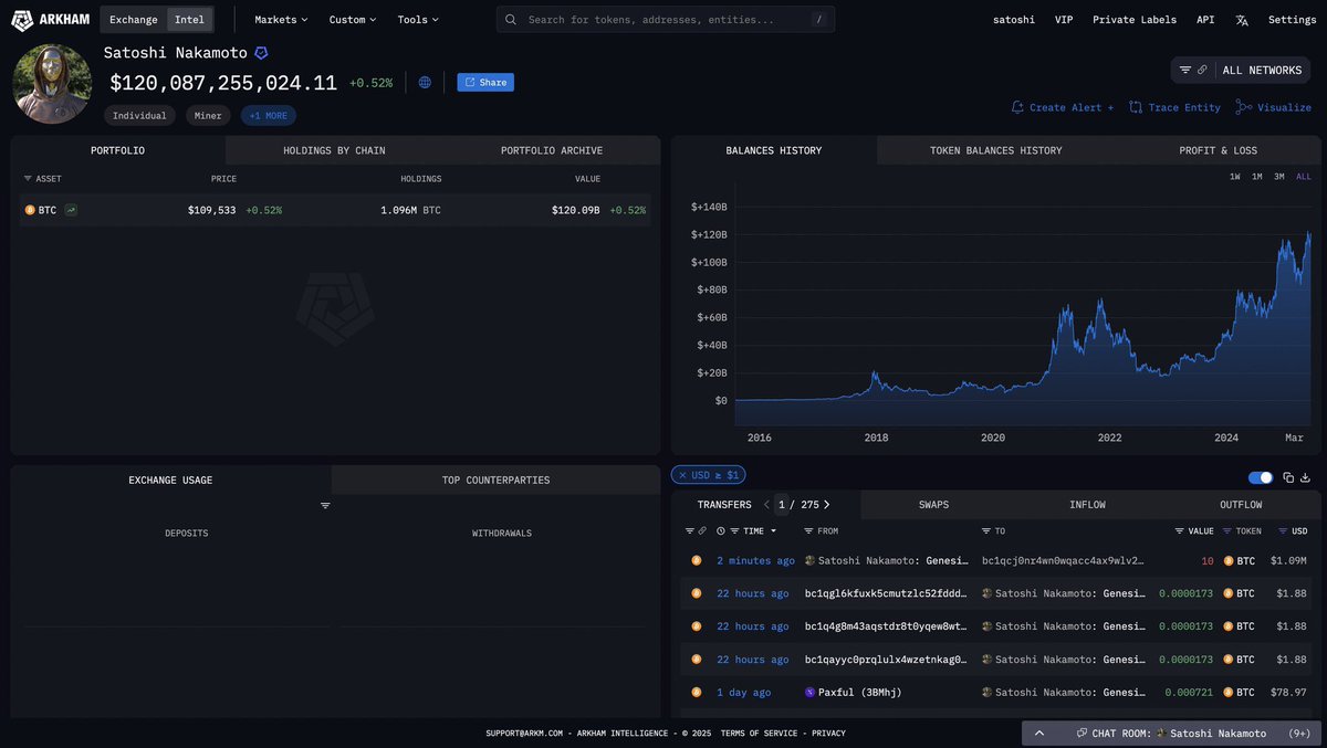 🚨 SATOSHI’s wallet is moving 🚨 

Is he gonna buy $Qubic 👀