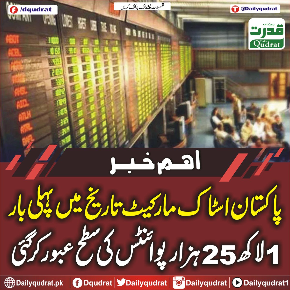 DailyQudrat's tweet image. پاکستان اسٹاک مارکیٹ تاریخ میں پہلی بار 1لاکھ 25ہزارپوائنٹس کی سطح عبور کرگئی
dailyqudrat.pk/373642/
#PakistanStockMarket #PSX #crosses #points #history #Karachi #Balochistan #Dailyqudratnews #Dailyqudrat #quettanews #Quetta #Pakistan #PakistanAirForce #Pakistanvictory