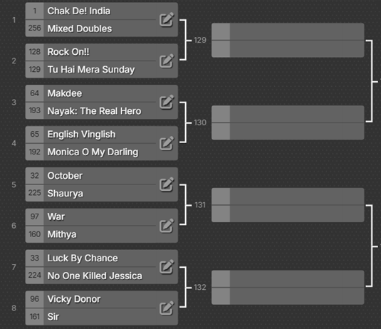 Beesvi Sadi Bollywood Bracket, poora naam! tweet media