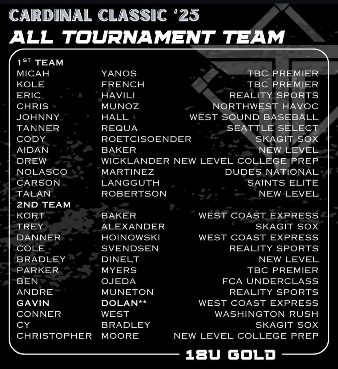 TBC Premier 18U tweet media