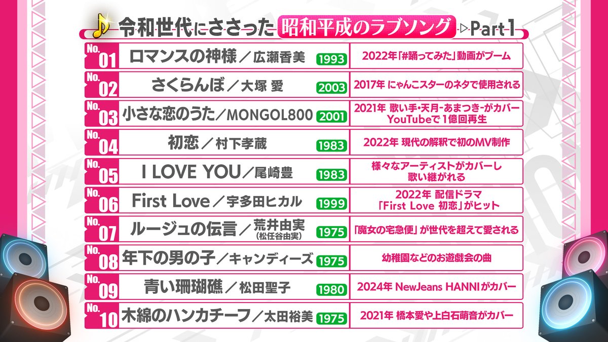 生誕曲 芽瑠璃堂 ＞ テレサ・テン 『テレサ・テン 生誕70年ベスト・アルバム