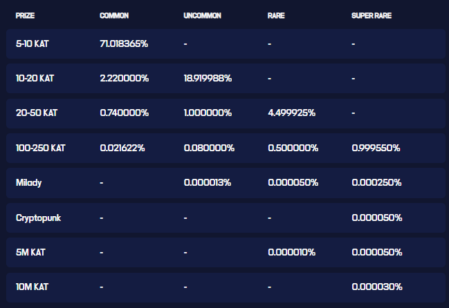 The chance of getting a cryptopunk from <a href="/katana/">katana ⚔️</a> krate is small, but never zero.

All you need is to deposit into <a href="/katana/">katana ⚔️</a> ($150 for 1 krate) which you will get back this month, and a dream