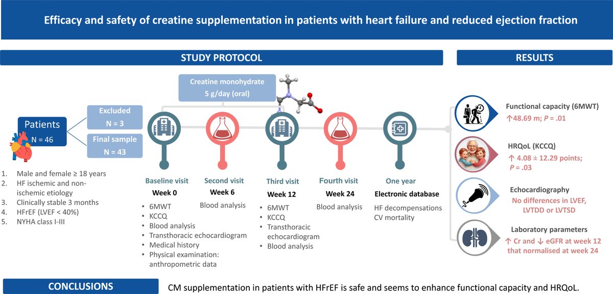 🥼🩺 Suplementación con creatina en IC-FEVIr: ¿un suplemento deportivo clásico con un nuevo futuro terapéutico? 

⚕️ Comentario de la Autora: Laura Fuertes Kenneally        <a href="/lauraFuertesKen/">Laura Fuertes Kenneally</a> 

 ➡️  cardioteca.com/insuficiencia-…