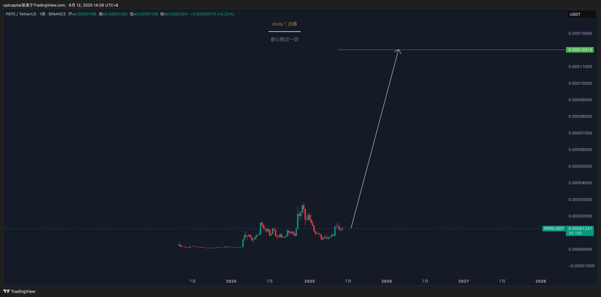 Andy | 点睛 tweet media