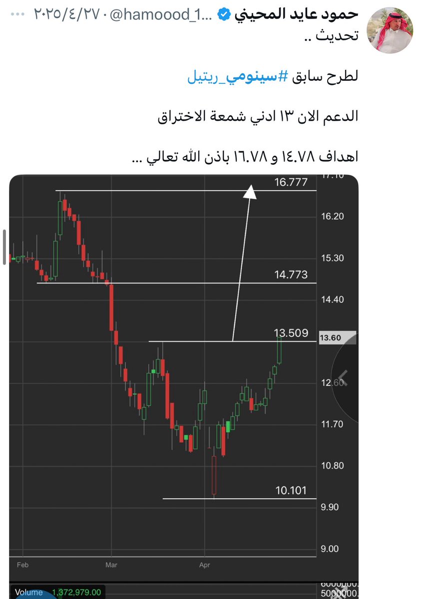 hamoood_1974's tweet photo. قصة في صور ..

٧٥٪ … في شهرين ..
طرح .. متابعه … تحديث .. https://t.co/JaQKFWWrUR