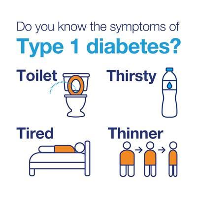 It's #DiabetesWeek Day 4

Did you know?
#T1Diabetes can present at ANY age

Approximately 2/3 are diagnosed by age 30- and 1/3 thereafter!

Don't presume #Type

Be aware of symptoms, treat with #Insulin

Pic courtesy <a href="/DiabetesAudit/">NDA</a>  <a href="/DiabetesUK/">Diabetes UK</a>
