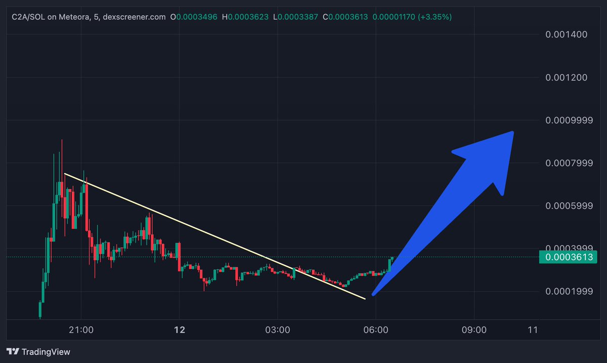 TraderAG_'s tweet image. #C2A