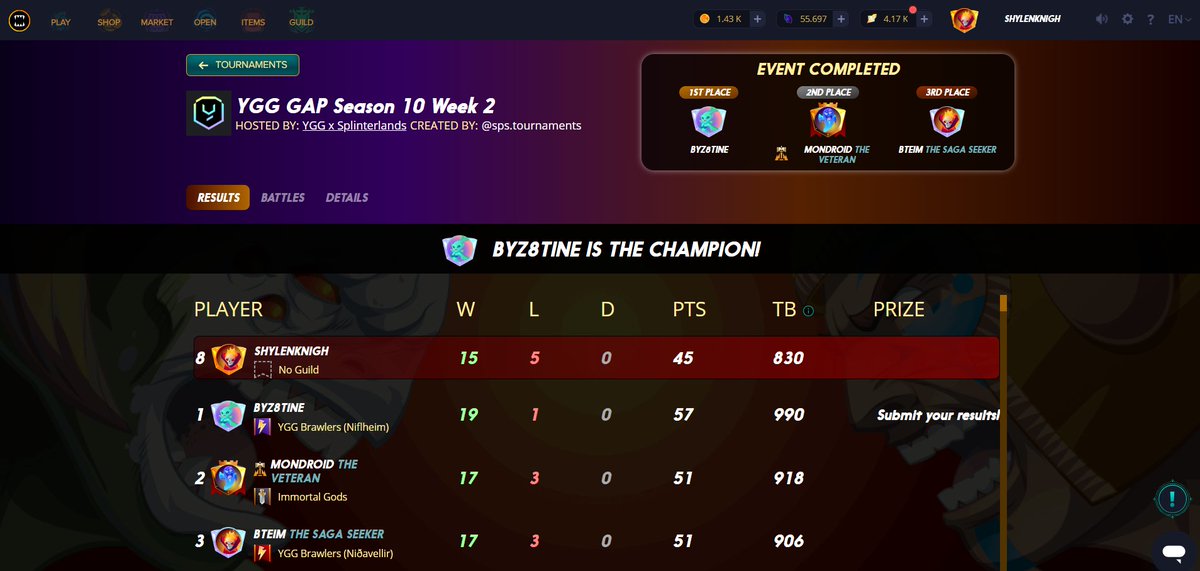 Managed to clutch the last set of matches for Round 2 and still managed to place Top 8 in the Week 2 Tournament Series of <a href="/YieldGuild/">Yield Guild Games</a> in <a href="/splinterlands/">Splinterlands</a>! GGs to all!