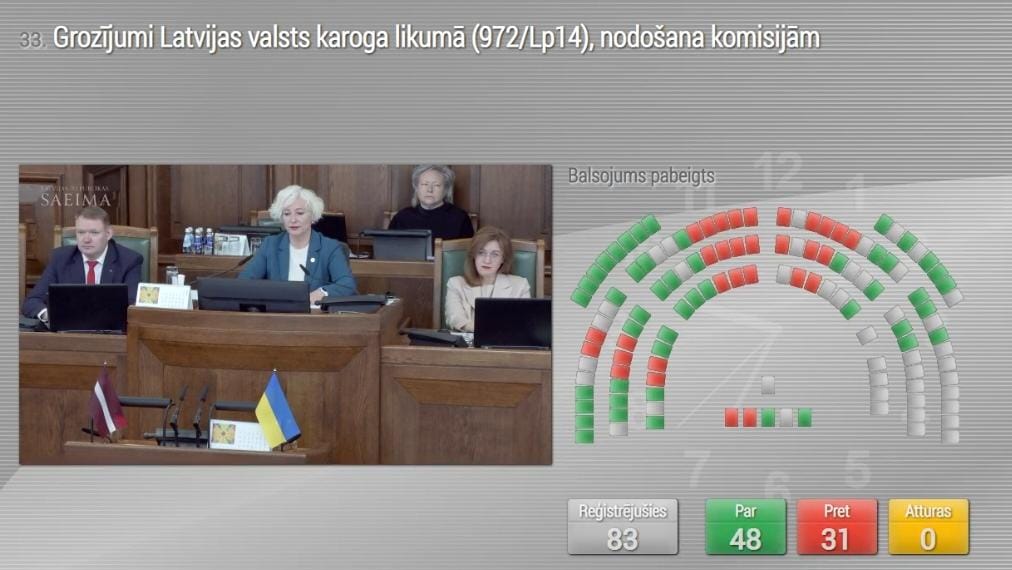 vkberzins's tweet photo. Kā jau ierasts ar mums, divi soļi uz priekšu – pieci atpakaļ. https://t.co/icN6DEiW19