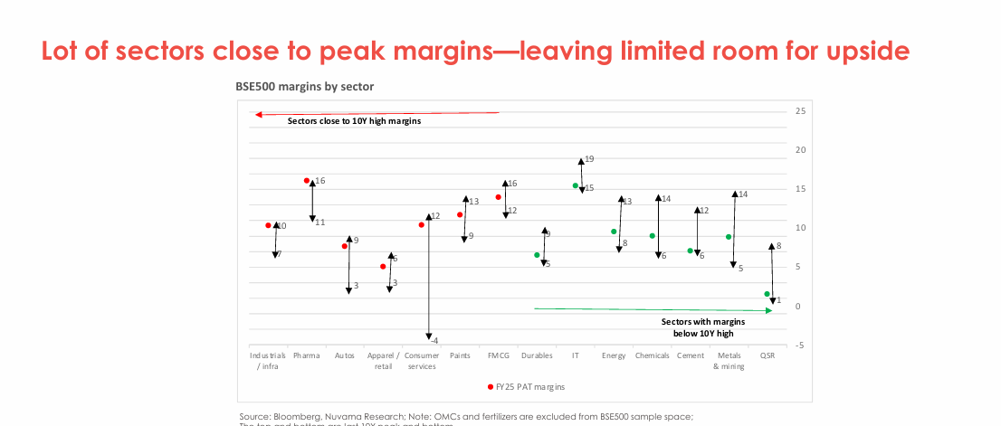 EquityValueIn's tweet photo. Interesting Perspective Chart , especially for where industry is going through bad times , helps you gain longer term perspective 

Cement must focus, in my opinion we are looking at better times ahead for cement industry https://t.co/ku2zUeE0z6