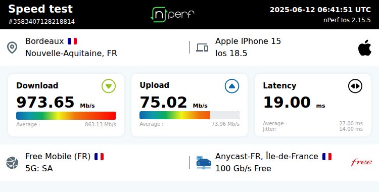 ↓973653 kb/s ↑75019 kb/s, ⇄ 20 ms / Mobile: #FreeMobile / #iPhone15 / #nPerf v2.15.5 /

5G SA ⁦<a href="/freemobile/">Assistance FreeMobile</a>⁩ ⁦<a href="/Free_1337/">Free 1337</a>⁩ 🚀
Merci ⁦<a href="/free/">Free</a>⁩ ⁦<a href="/Xavier75/">Xavier Niel</a>⁩ !
#iphone15