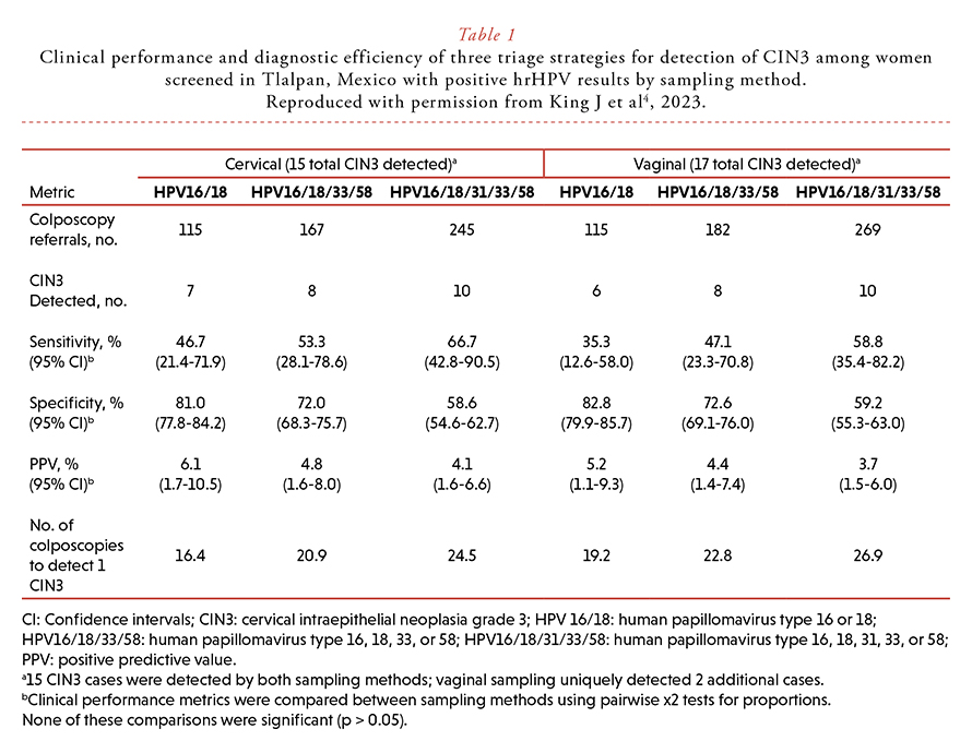 Discover the challenges and potential of HPV self-sampling in Mexico's cervical cancer screening. <a href="/ELazcanoPonce/">Eduardo Lazcano Ponce</a> &amp; Dr. Jorge Salmerón Castro explore its benefits, cost-effectiveness &amp; the need for greater coverage. Read: hpvworld.com/info/index172.… #HPV #SelfSampling #CervicalCancer