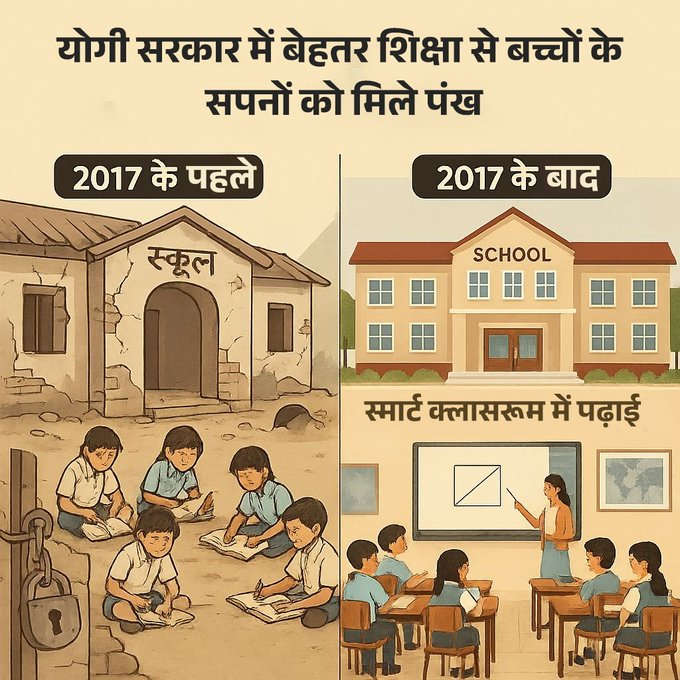 YogiYuge's tweet photo. प्रोजेक्ट अलंकार से UP के सरकारी स्कूल आधुनिक शिक्षा केंद्र बने हैं।
स्मार्ट क्लास, विज्ञान लैब, और खेल मैदानों से स्कूलों की शोभा बढ़ी।
#UPCM योगी जी की सरकार का यह प्रयास शिक्षा को सुलभ और गुणवत्तापूर्ण बना रहा है।
#PadhtaUPBadhtaUP
#ProjectAlankar https://t.co/WRUpZZz3Oo