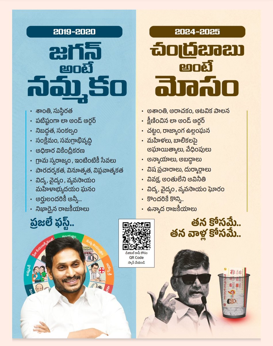 YSRCParty's tweet photo. జగన్ అంటే నమ్మకం.. చంద్రబాబు అంటే మోసం 

@ysjagan గారు ఐదేళ్లలోనే ఏపీని అన్ని రంగాల్లోనూ రోల్ మోడల్‌గ��� నిలిపారు. కానీ.. @ncbn అధికారంలోకి వచ్చిన ఏడాదిలోనే రాష్ట్రాన్ని భ్రష్టు పట్టించేశాడు. దాడులు, దౌర్జన్యాలు, హత్యలు, అఘాయిత్యాలతో బీహార్‌ని తలపిస్తున్న ఆంధ్రప్రదేశ్

ఈ ఏడాదిలో కూటమి ప్రభుత్వం అరాచకాలకి సజీవ సాక్ష్యమే ఈ పుస్తకం. 

ఈ బుక్ కోసం డ్రైవ్ లింక్‌ను క్లిక్ చేయండి👇🏻
https://t.co/IxiUJnxj3I

#1YearForCBNBackStabbing 
#CBNFailedCM
#SeizeTheLiarPK
#APisNotinSafeHands
#SadistChandraBabu
#MosagaduBabu
